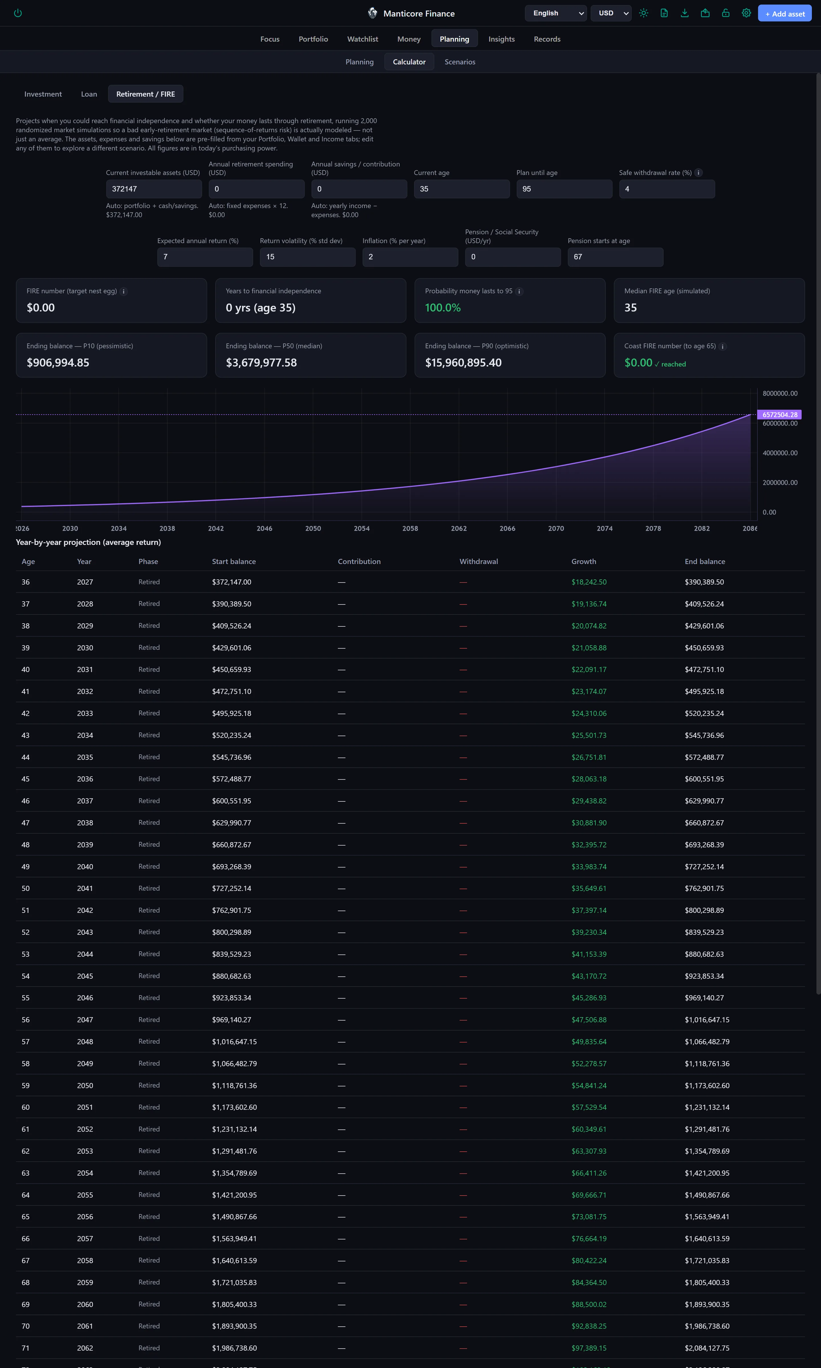 Manticore Finance FIRE calculator