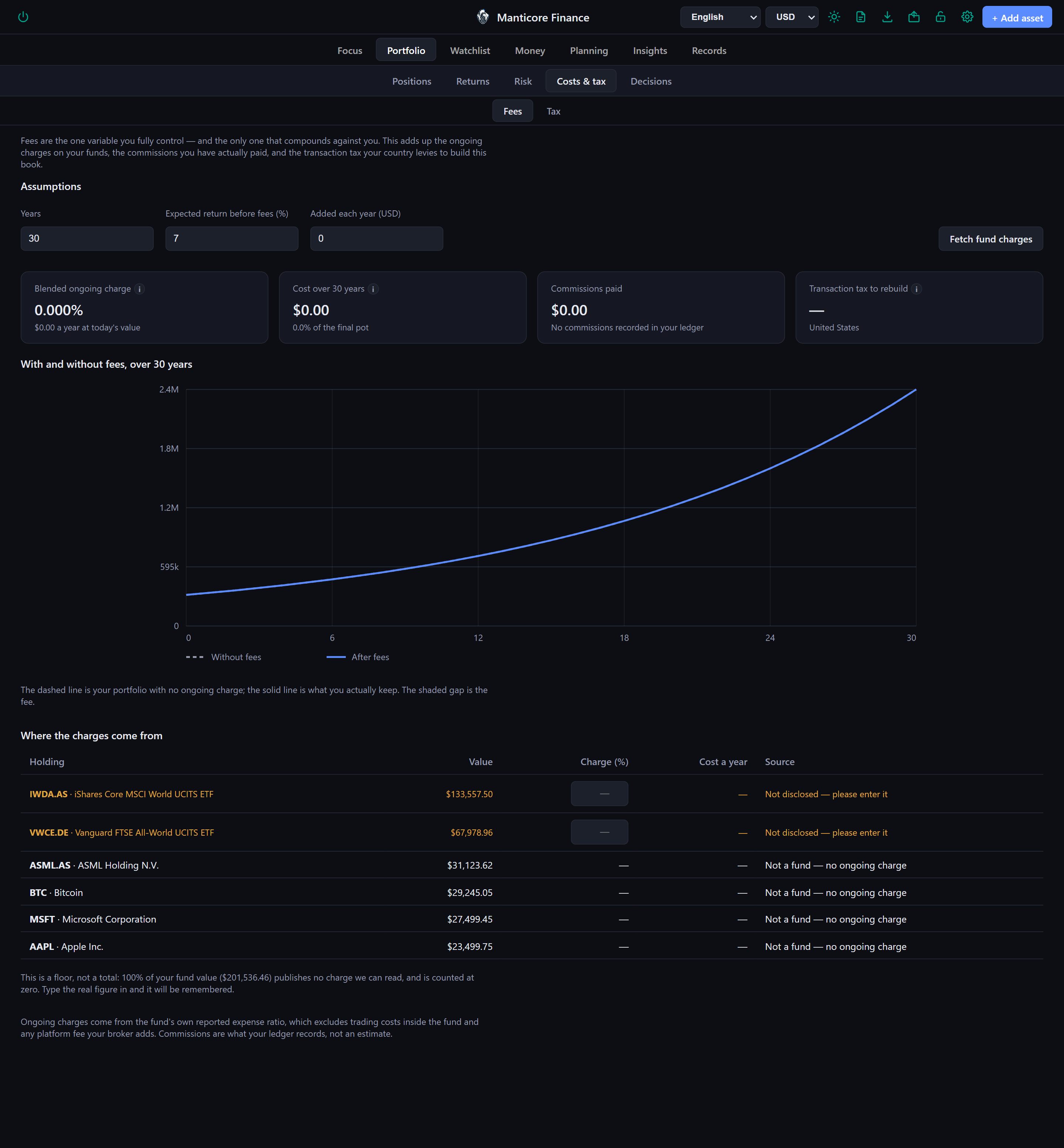 Fee drag analysis