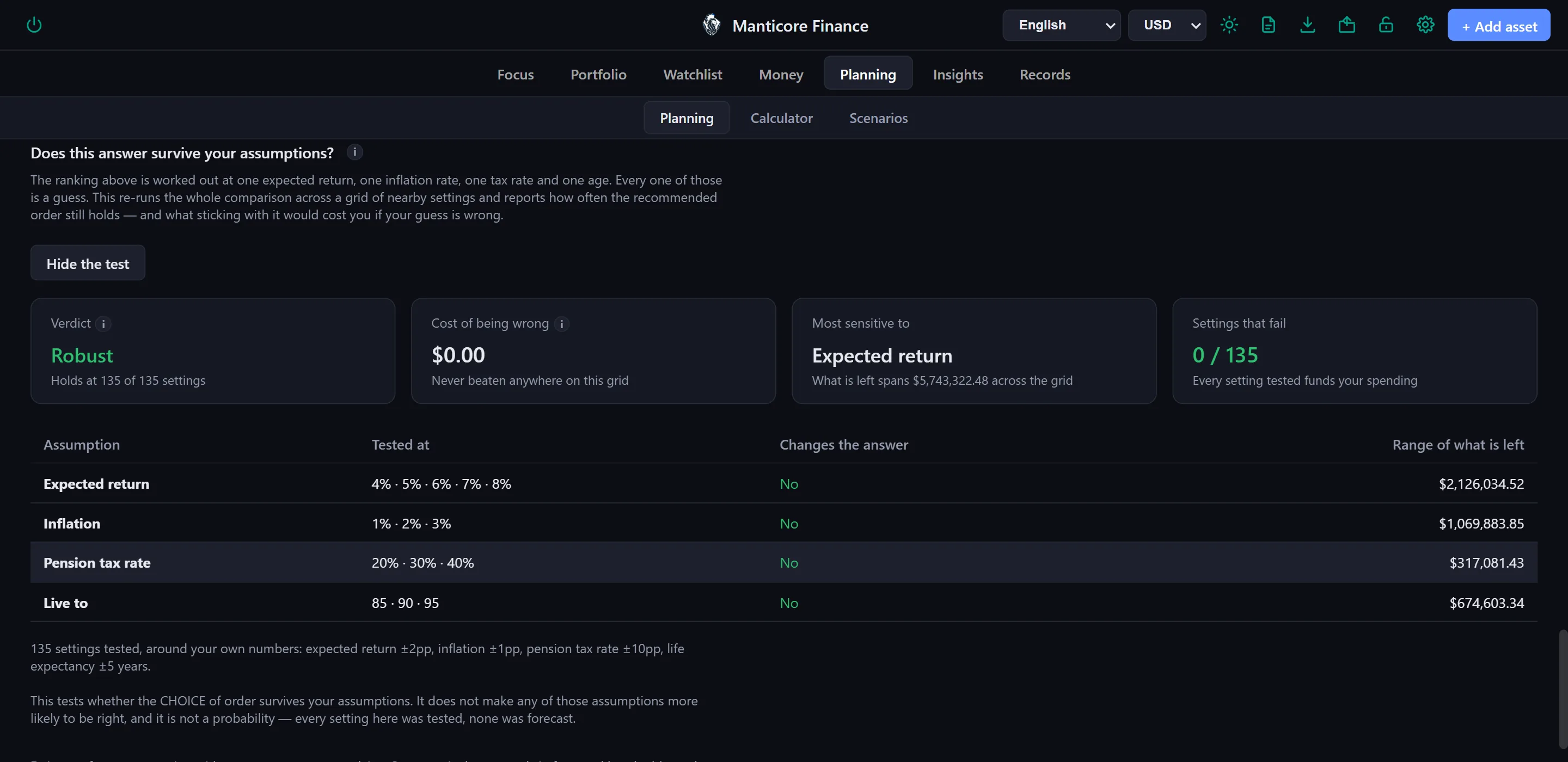 Manticore Finance assumption sensitivity test