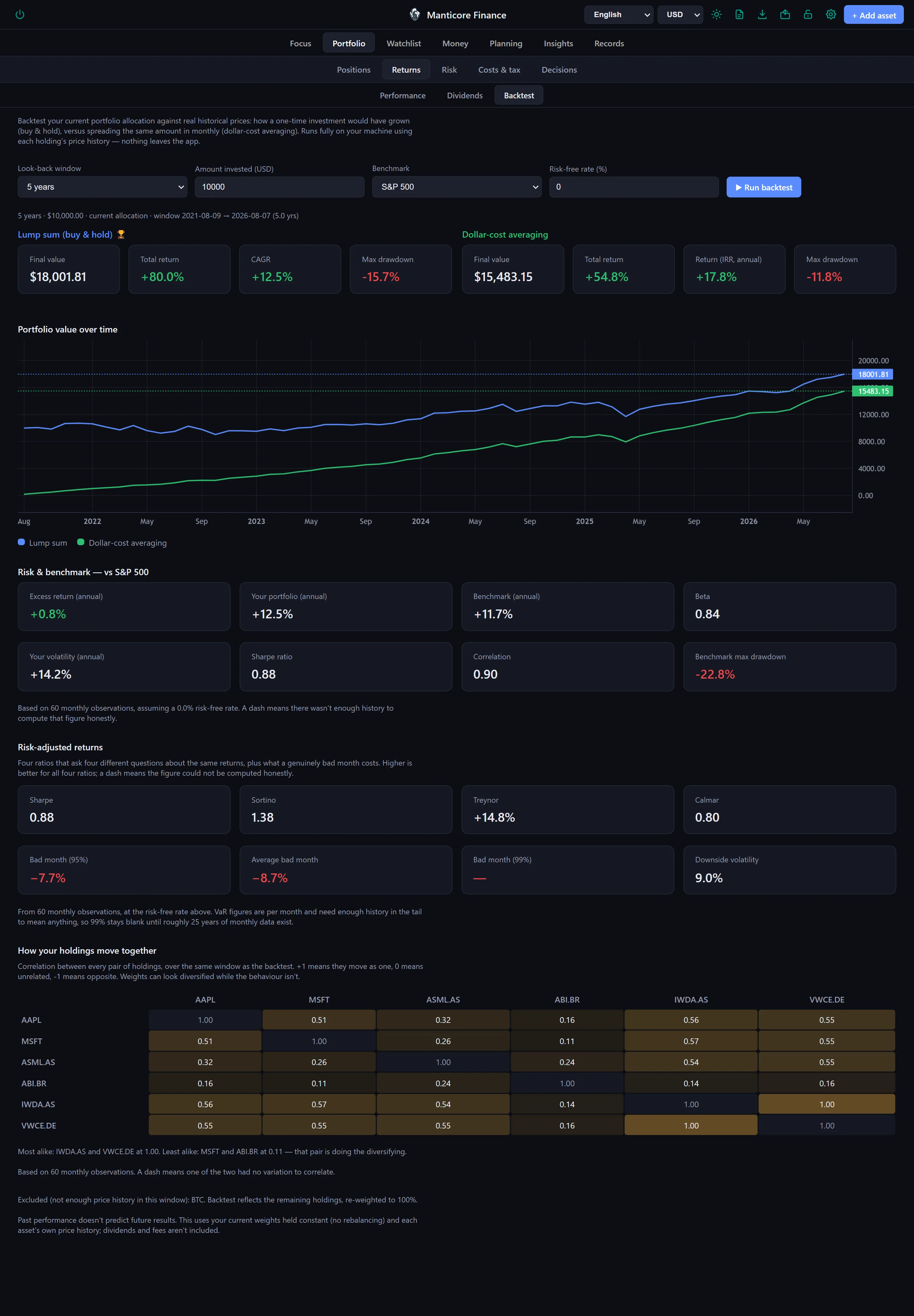 Manticore Finance Backtest tab