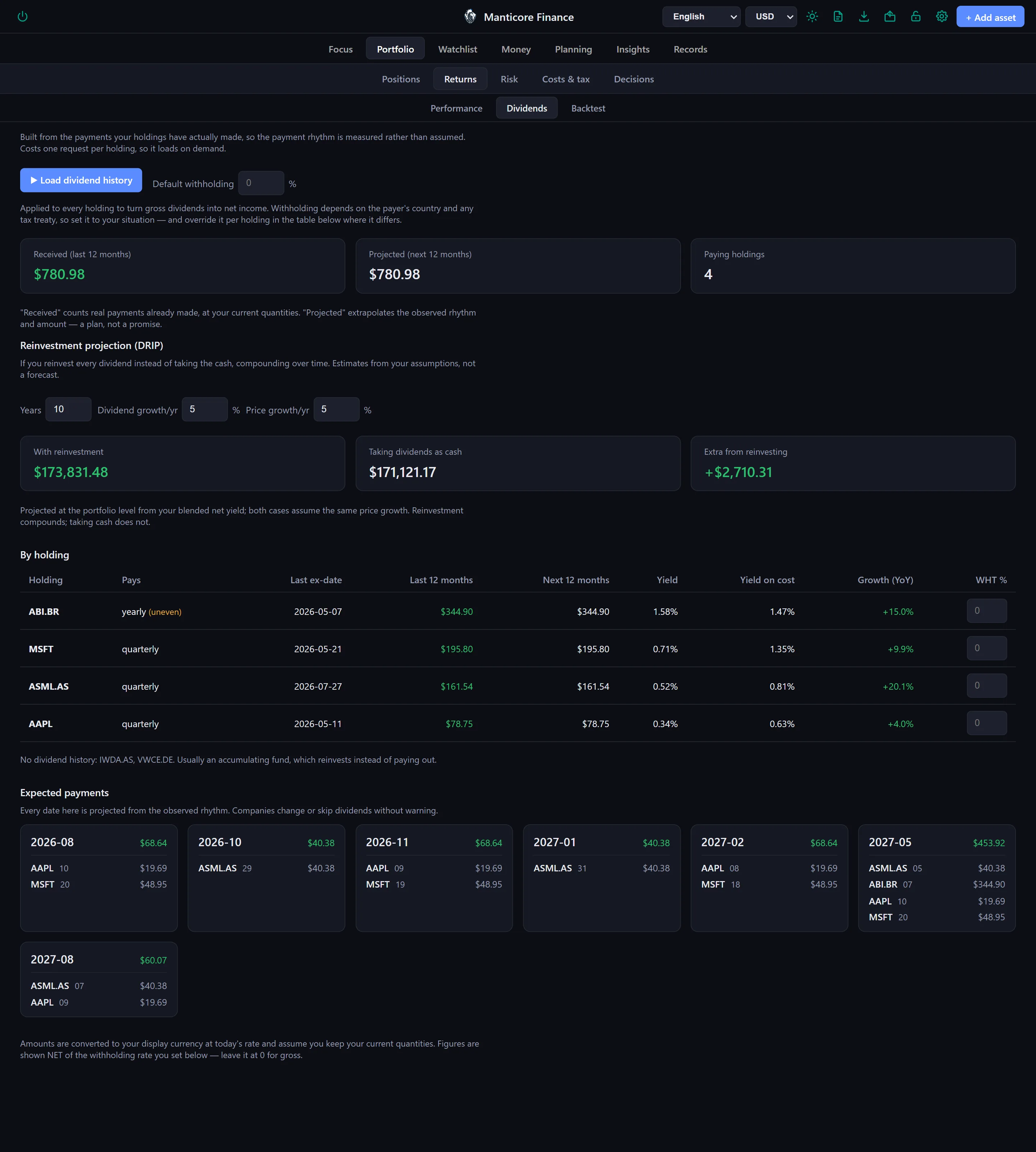 Manticore Finance Dividends tab