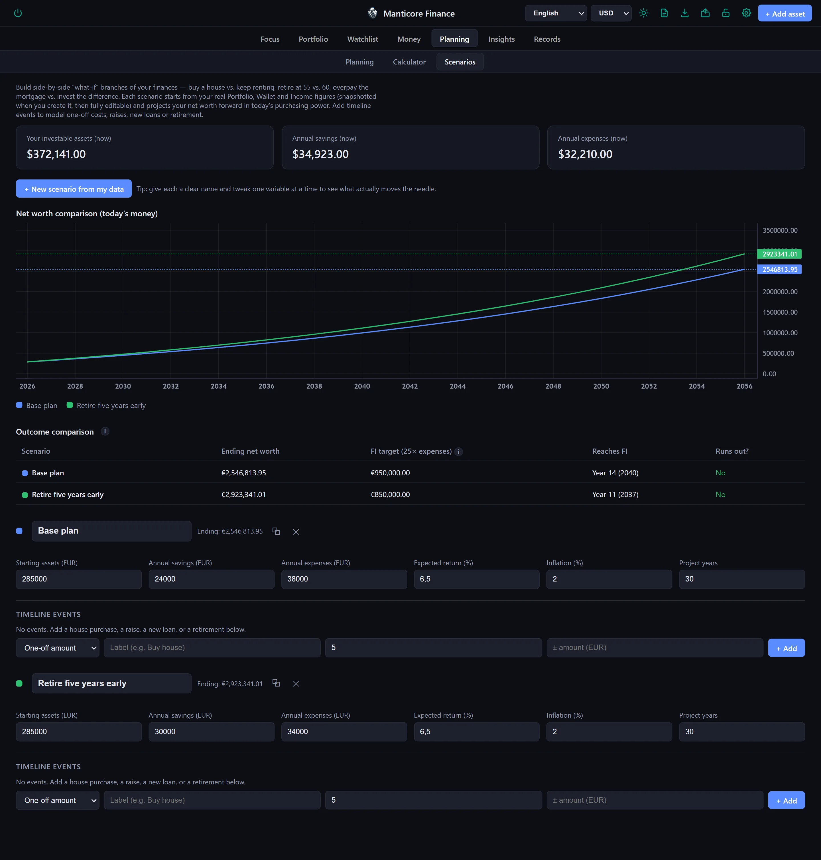 Manticore Finance Scenarios tab
